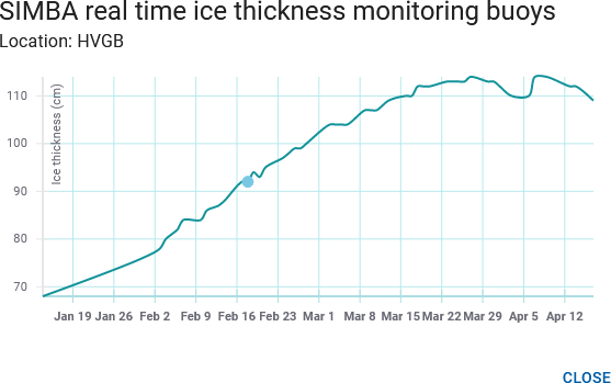 River Ice Annual Ice Change Output